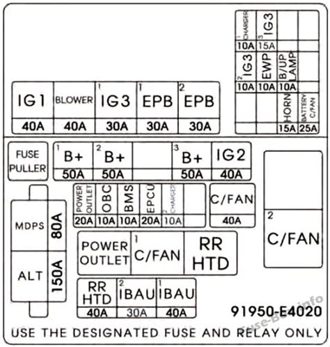 Kia soul ignition box diagram